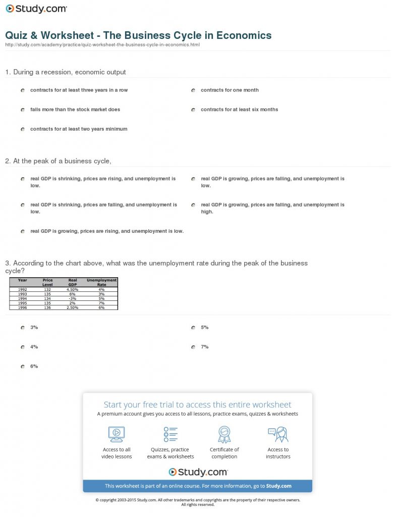 Quiz Worksheet The Business Cycle In Economics Study Free
