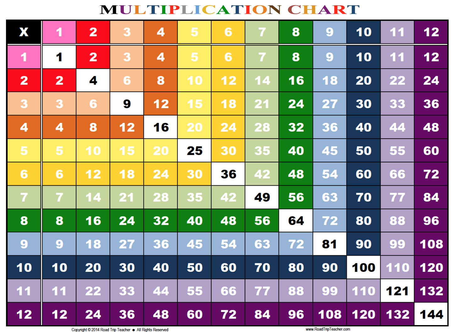 Rainbow Multiplication Chart - Family Educational Resources | Road - Free Printable Multiplication Chart
