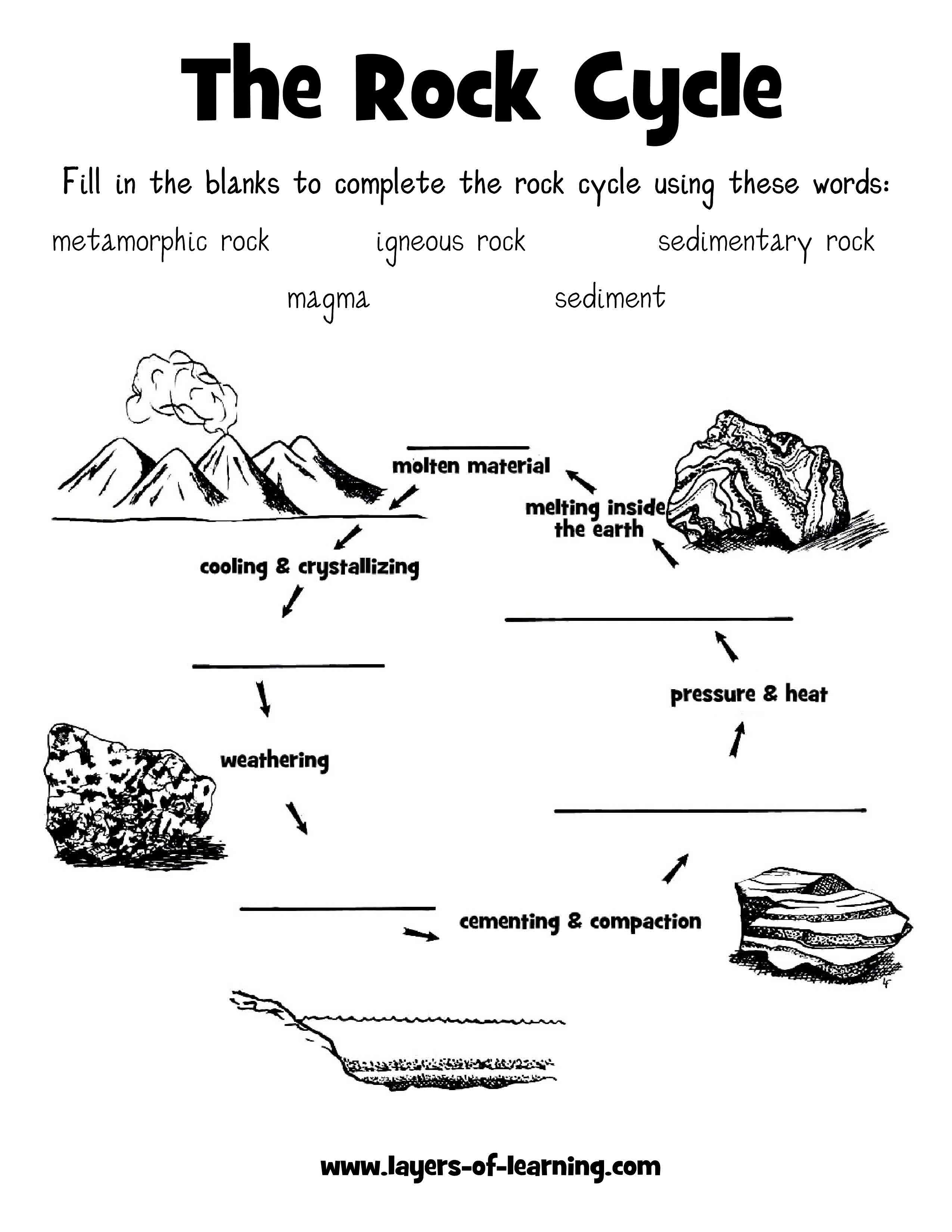 Rock Life Cycle Worksheet