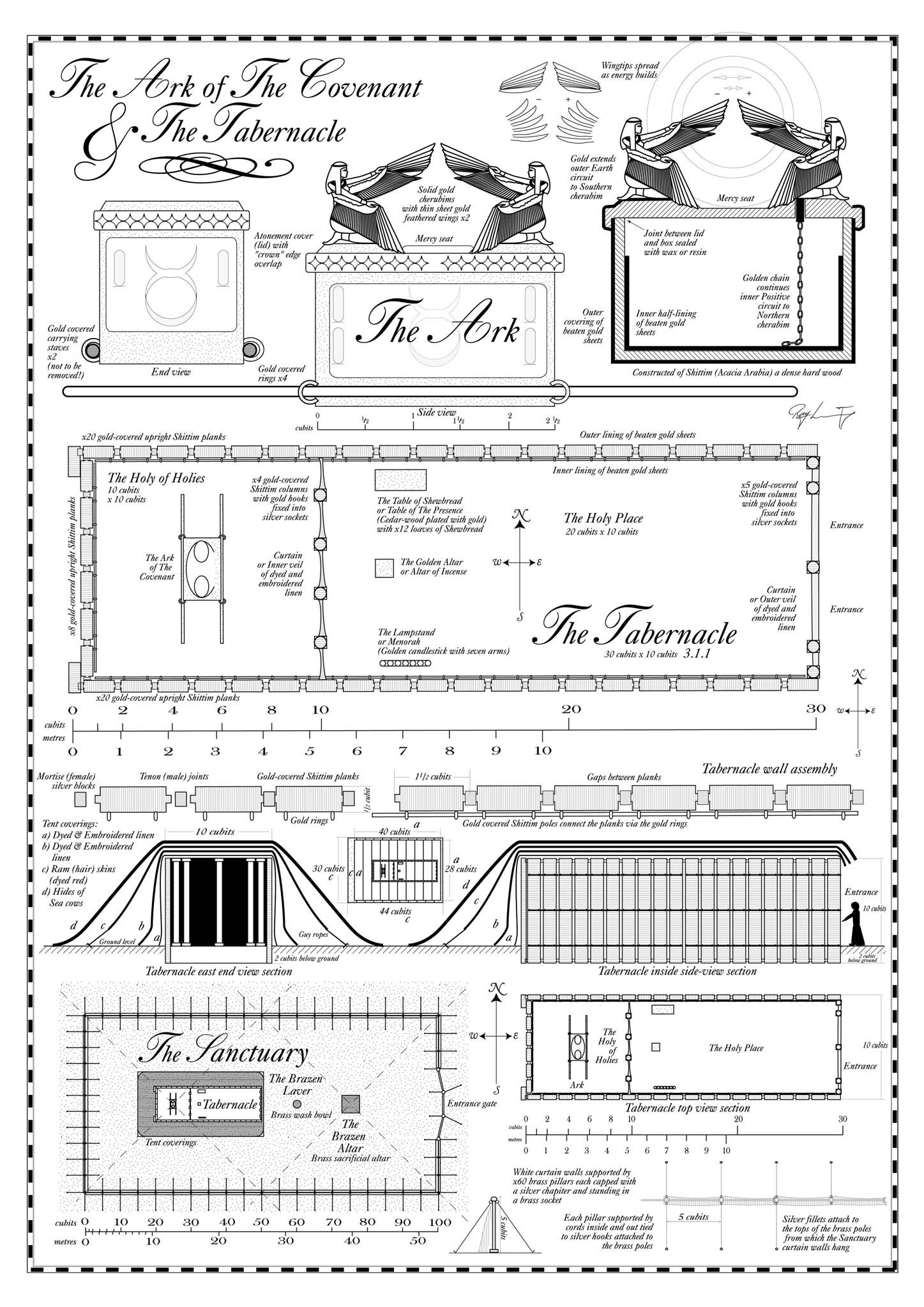 Tabernacle Coloring Pages. Bible Survey Bs Sup Adult. Coloring Pages - Free Printable Pictures Of The Tabernacle