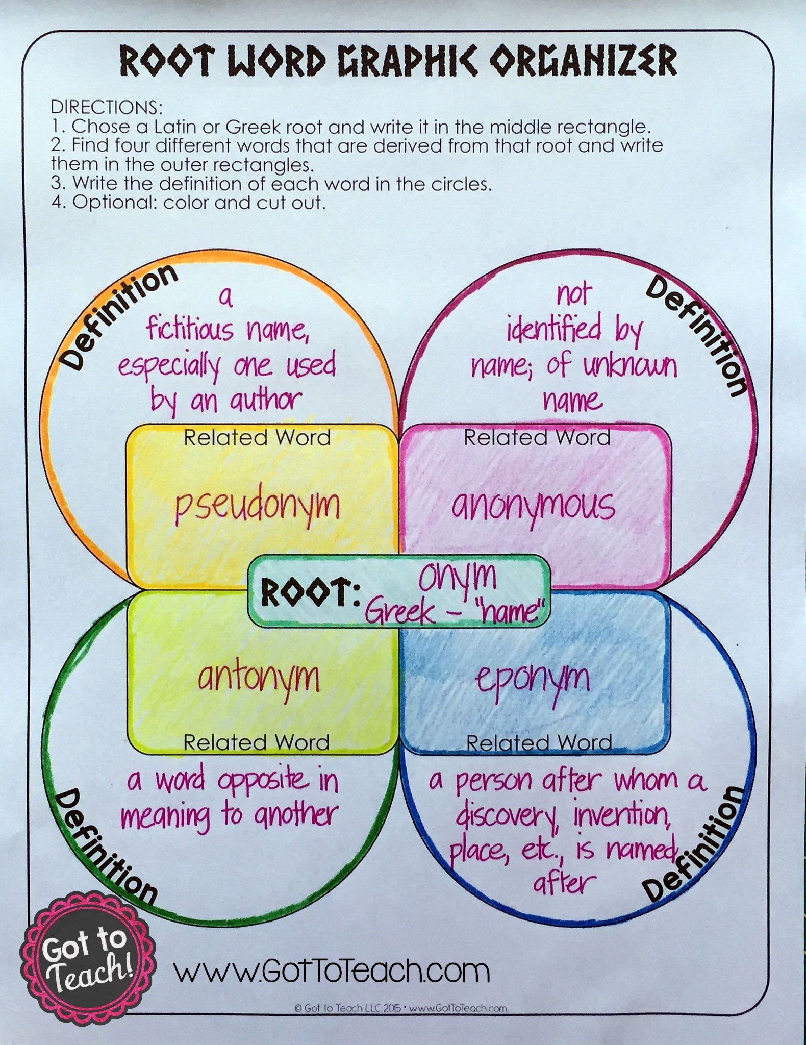 Latin Roots Used In English Words