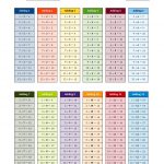 The Addition Facts Tables In Color 1 To 12 Math Worksheet From The   Free Printable Addition Chart