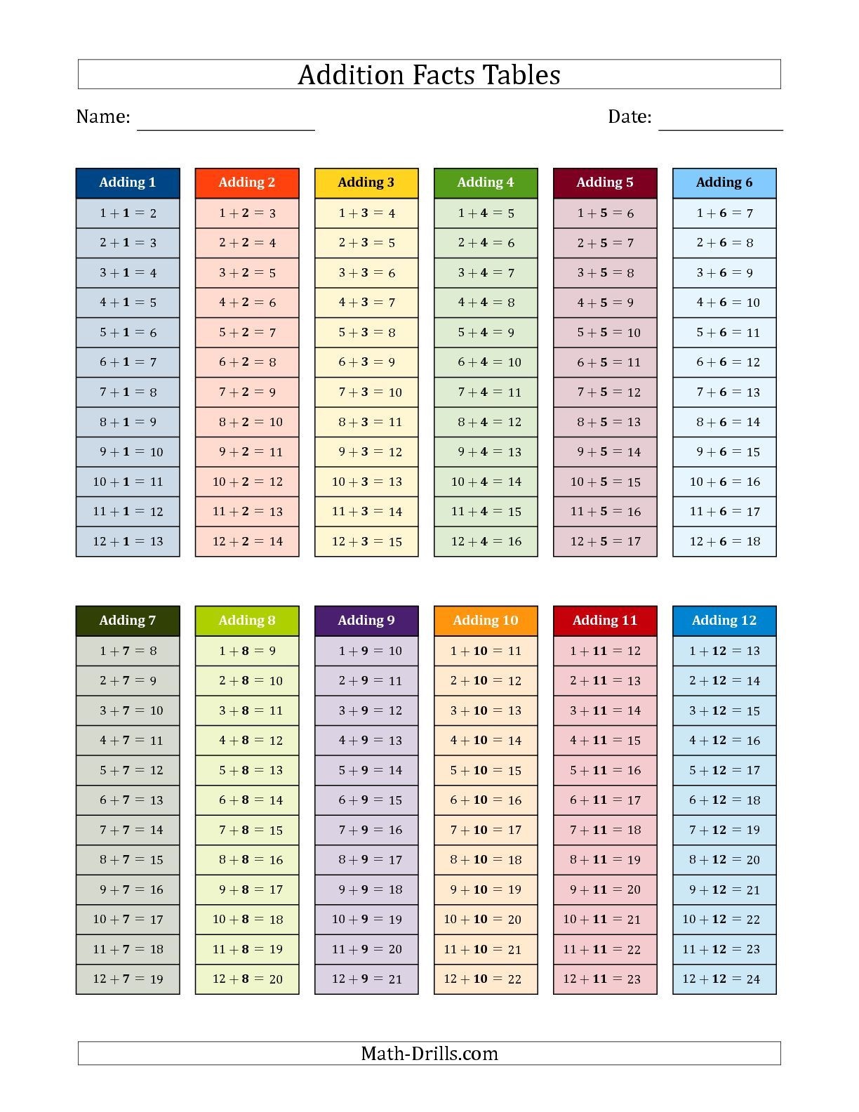 The Addition Facts Tables In Color 1 To 12 Math Worksheet From The - Free Printable Addition Chart