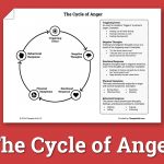 The Cycle Of Anger (Worksheet) | Therapist Aid   Free Printable Anger Management Activities