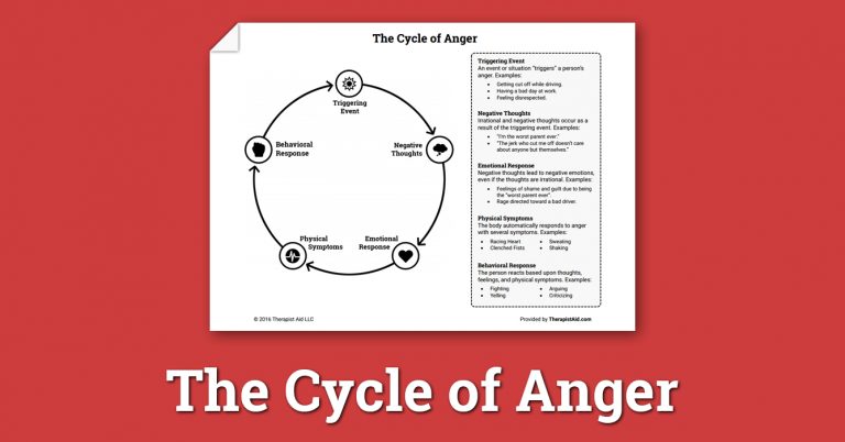 The Cycle Of Anger (Worksheet) | Therapist Aid - Free Printable Anger ...