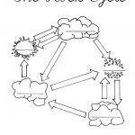 The Rock Cycle Blank Worksheet   Fill In As You Talk About Or Go   Rock Cycle Worksheets Free Printable