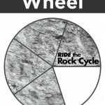 This Interactive Rock Cycle Worksheet Is Perfect For Your Science   Rock Cycle Worksheets Free Printable