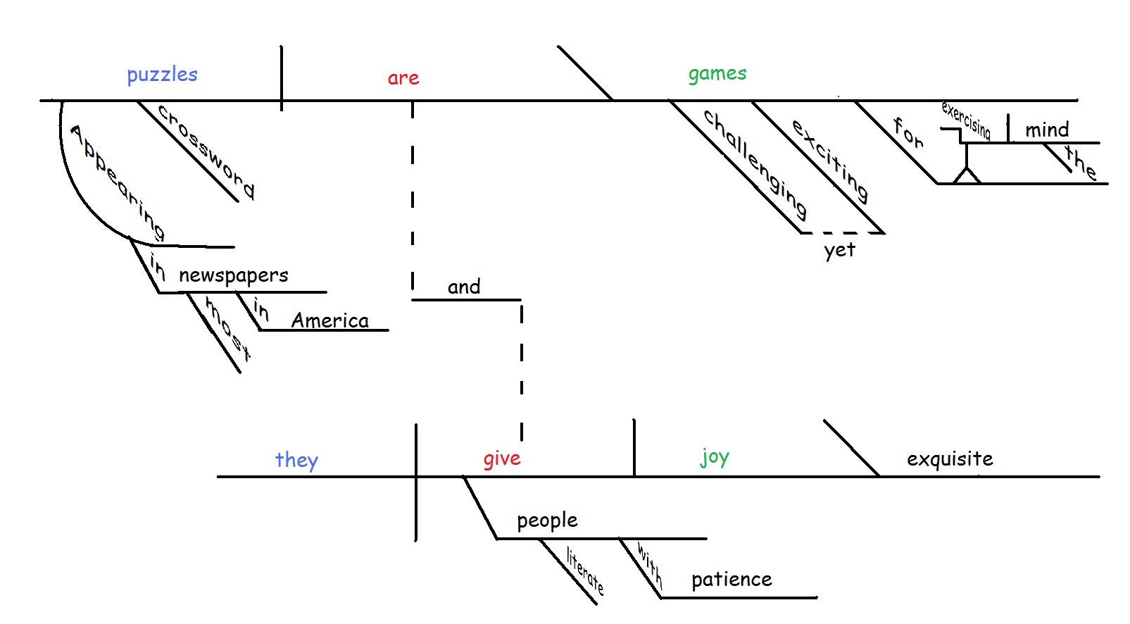 Sentence Diagramming Worksheet