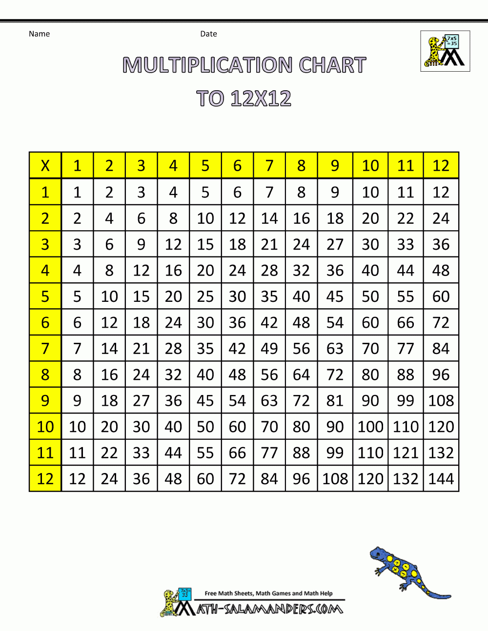 Times Table Grid To 12X12 - Free Printable Multiplication Table