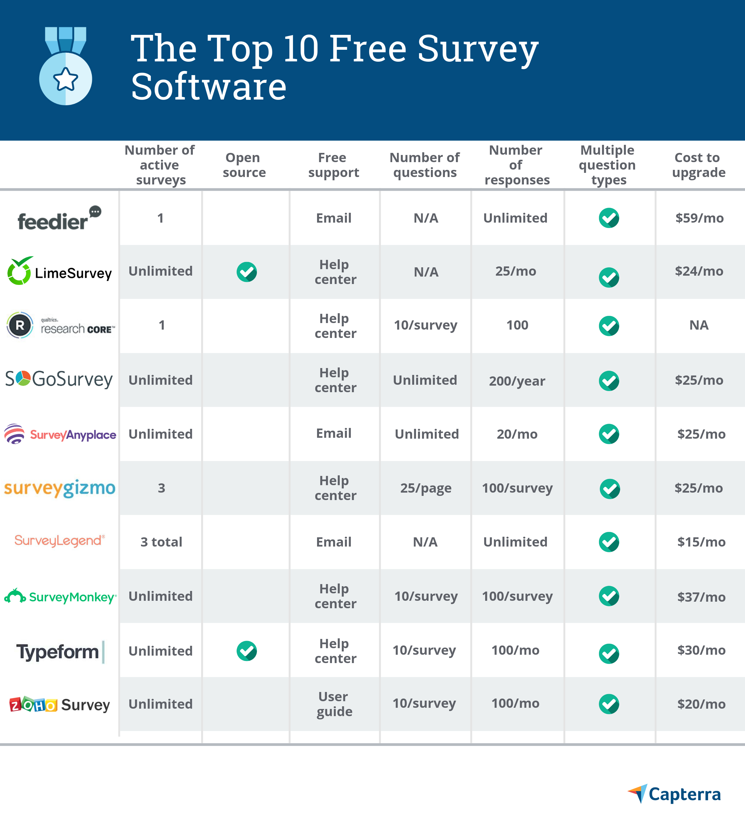 Top 10 Free And Open Source Online Survey Tools - Free Printable Survey Generator