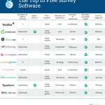 Top 10 Free And Open Source Online Survey Tools   Make A Printable Survey Free
