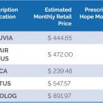 Trulicity Coupon (Dulaglutide)   $50 Per Month Total Cost And   Free Advair Coupon Printable