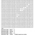 Unicorn  Rounding Hundreds Place   Coloring Squared   Free Printable Math Mystery Picture Worksheets