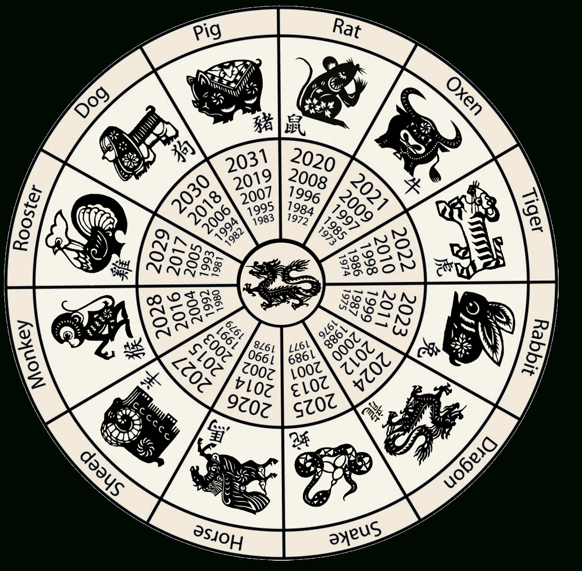 What Your Chinese Zodiac Animal Means For You | Astrology | Chinese - Free Printable Chinese Zodiac Wheel