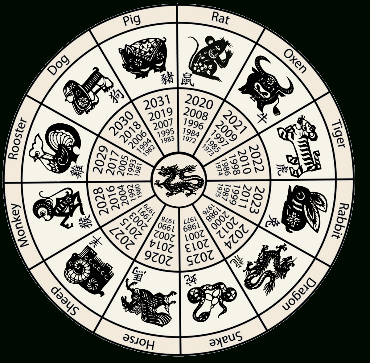 Chinese Zodiac Wikipedia Free Printable Chinese Zodiac Wheel Free 