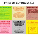 Worksheet : Free Printable Coping Skills Worksheets Luxury Jeopardy   Free Printable Coping Skills Worksheets For Adults