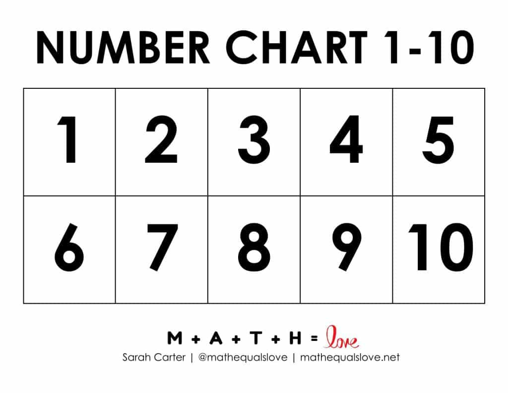 1-10 Number Chart For Kids (Free Printable Pdf) regarding Free Printable Numbers 1 10