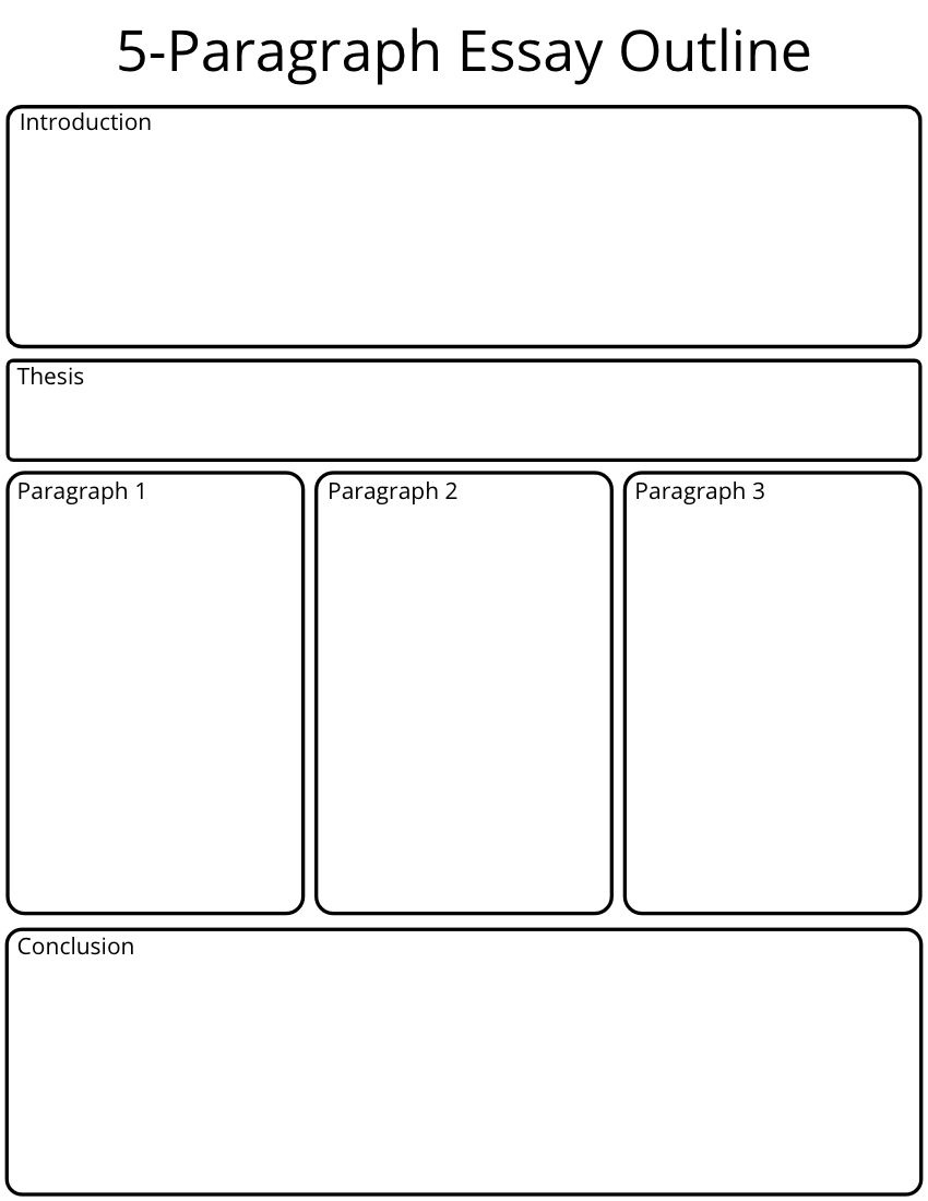 10 Free Graphic Organizer Templates For Any Subject regarding Free Printable Graphic Organizers