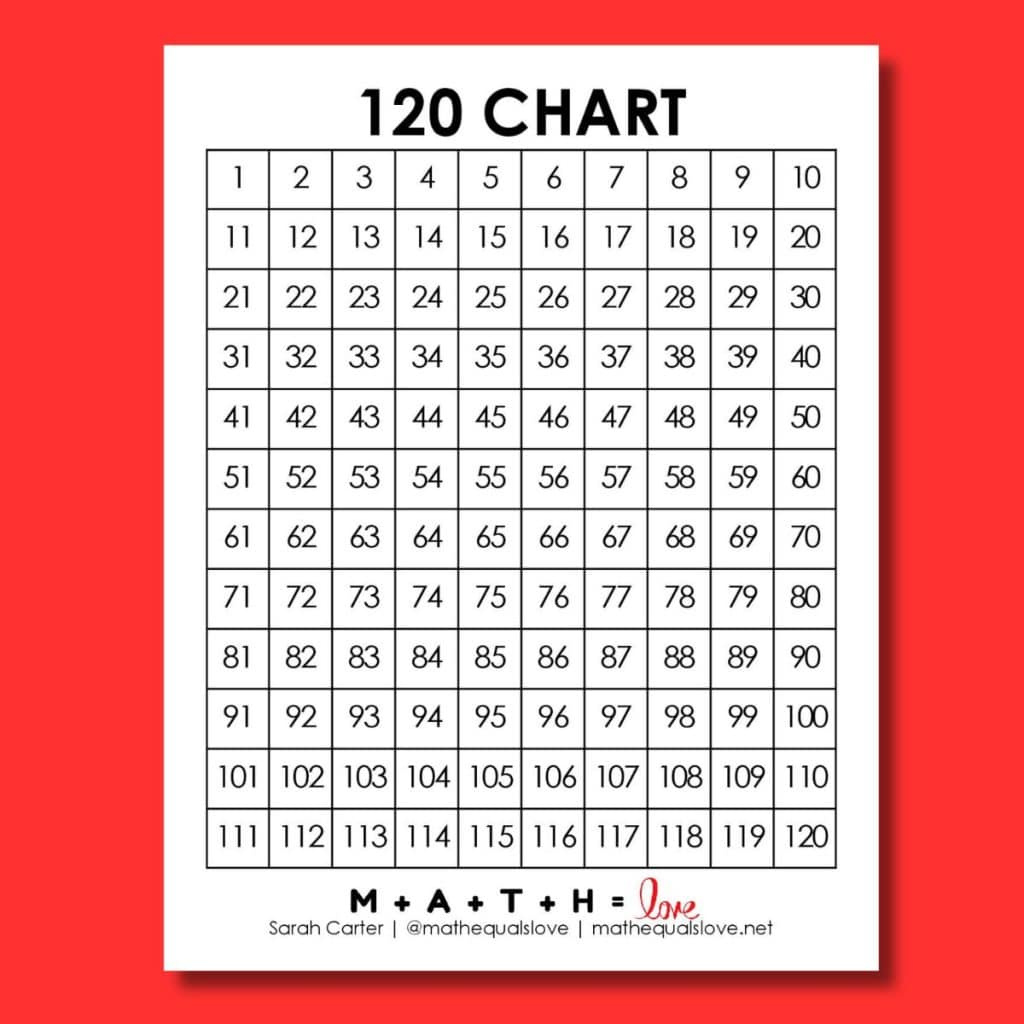 120 Chart [Free Printable Pdf] within Free Printable Hundreds Chart To 120