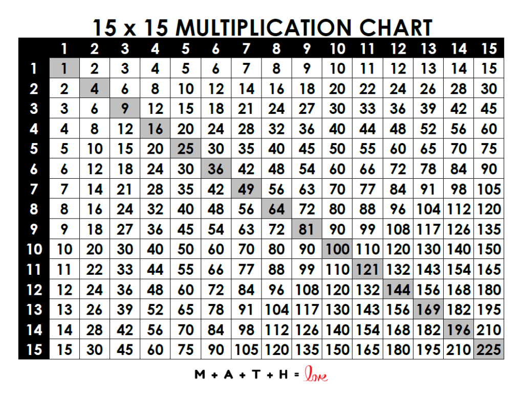 18 Printable Multiplication Charts (Free Pdf Download) inside Free Printable Multiplication Chart