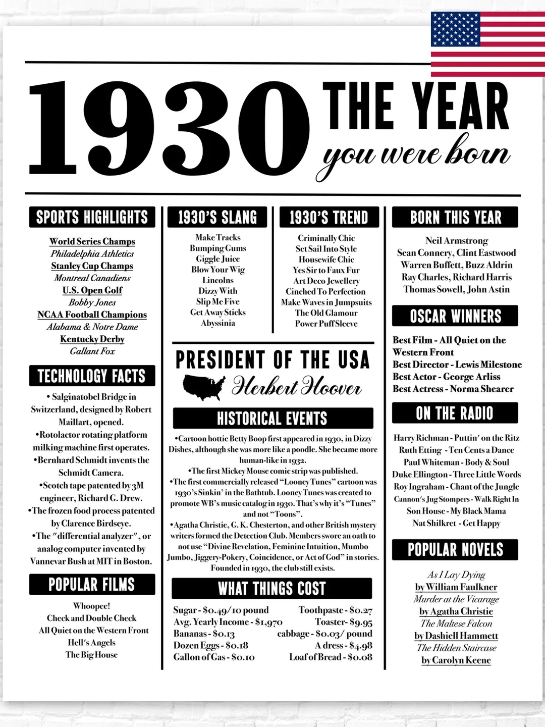 1930 The Year You Were Born Newspaper Poster Sign Back In 1930 Fun with regard to The Year You Were Born Printable Free