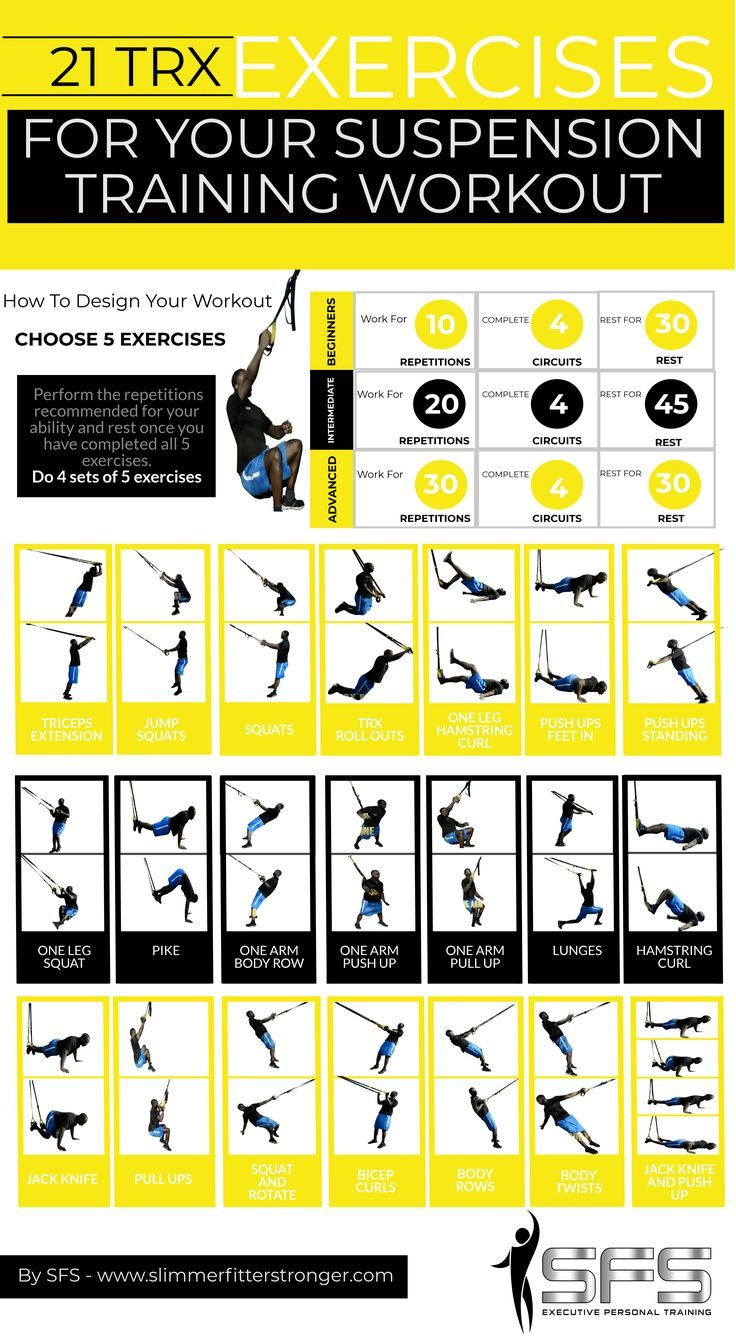 21 Amazing Suspension Trainer Exercises - Slimmer Fitter Stronger for Free Printable Trx Workouts