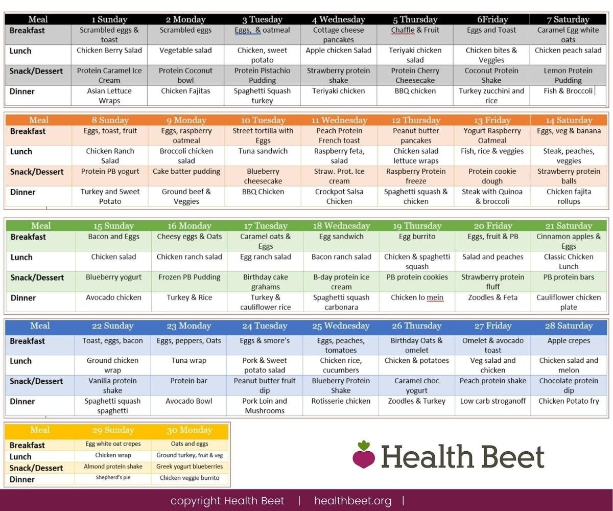 30 Day Meal Plan For Weight Loss (1200 Calories Diet) - Health Beet within Free Printable 1200 Calorie Diet Menu