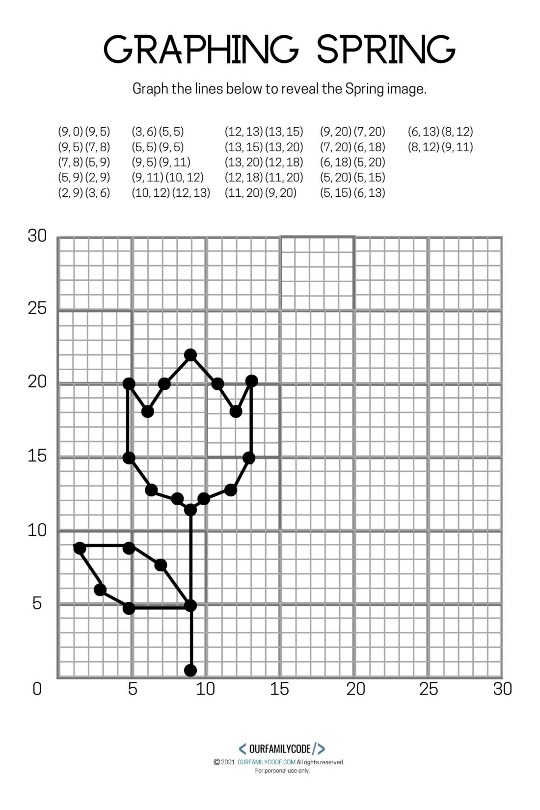 4 Free Spring Graphing Coordinate Plane Worksheets - Our Family Code with Free Printable Coordinate Graphing Worksheets