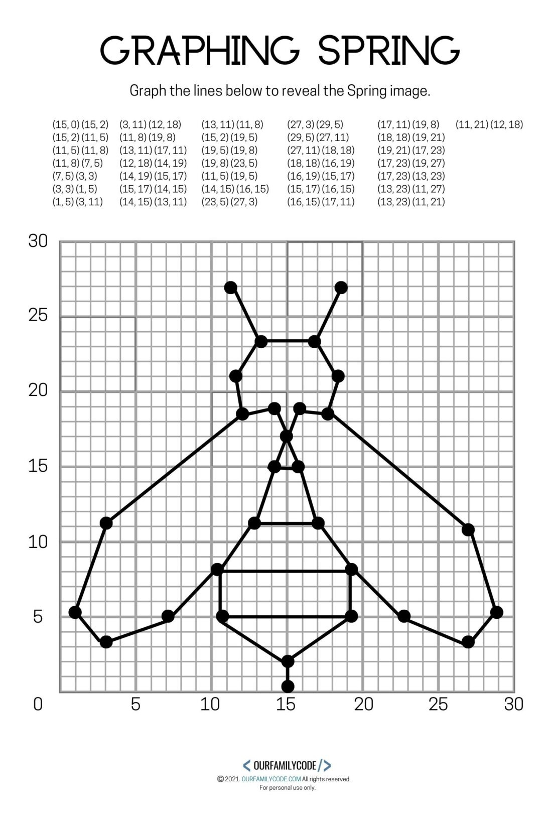 4 Free Spring Graphing Coordinate Plane Worksheets - Our Family Code with regard to Free Printable Coordinate Graphing Pictures Worksheets