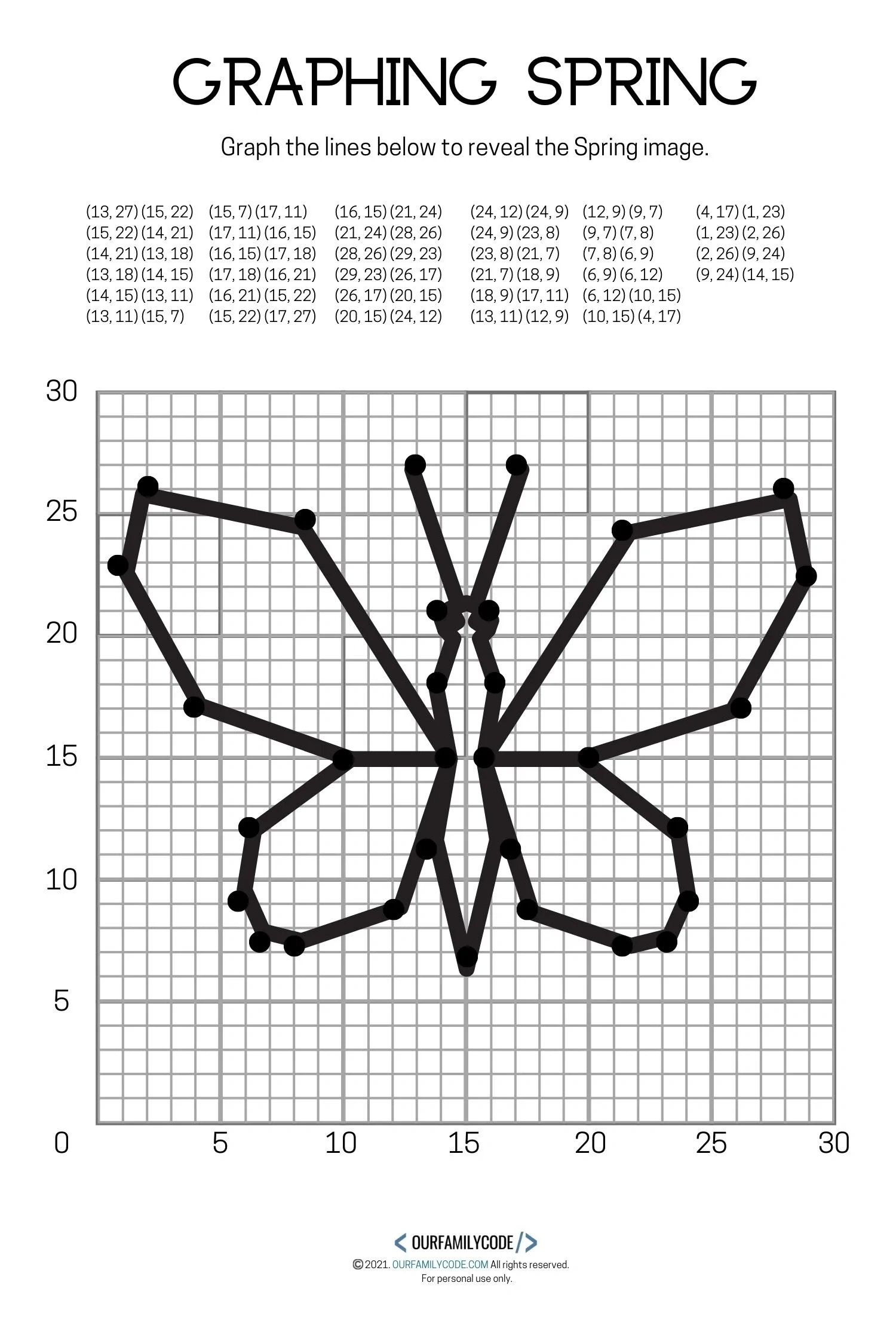 4 Free Spring Graphing Math Worksheets - Our Family Code throughout Free Printable Coordinate Plane Pictures