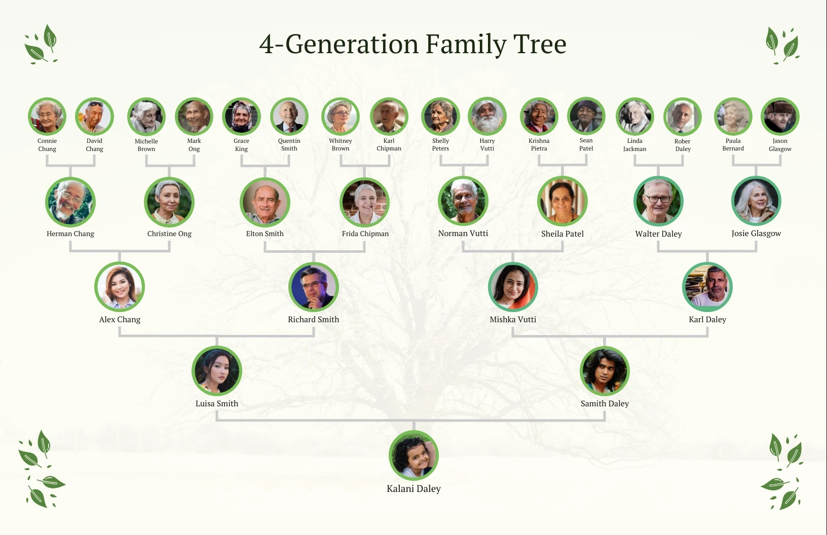 4-Generation Family Tree Diagram Template - Venngage with regard to Free Printable Family Tree Template 4 Generations