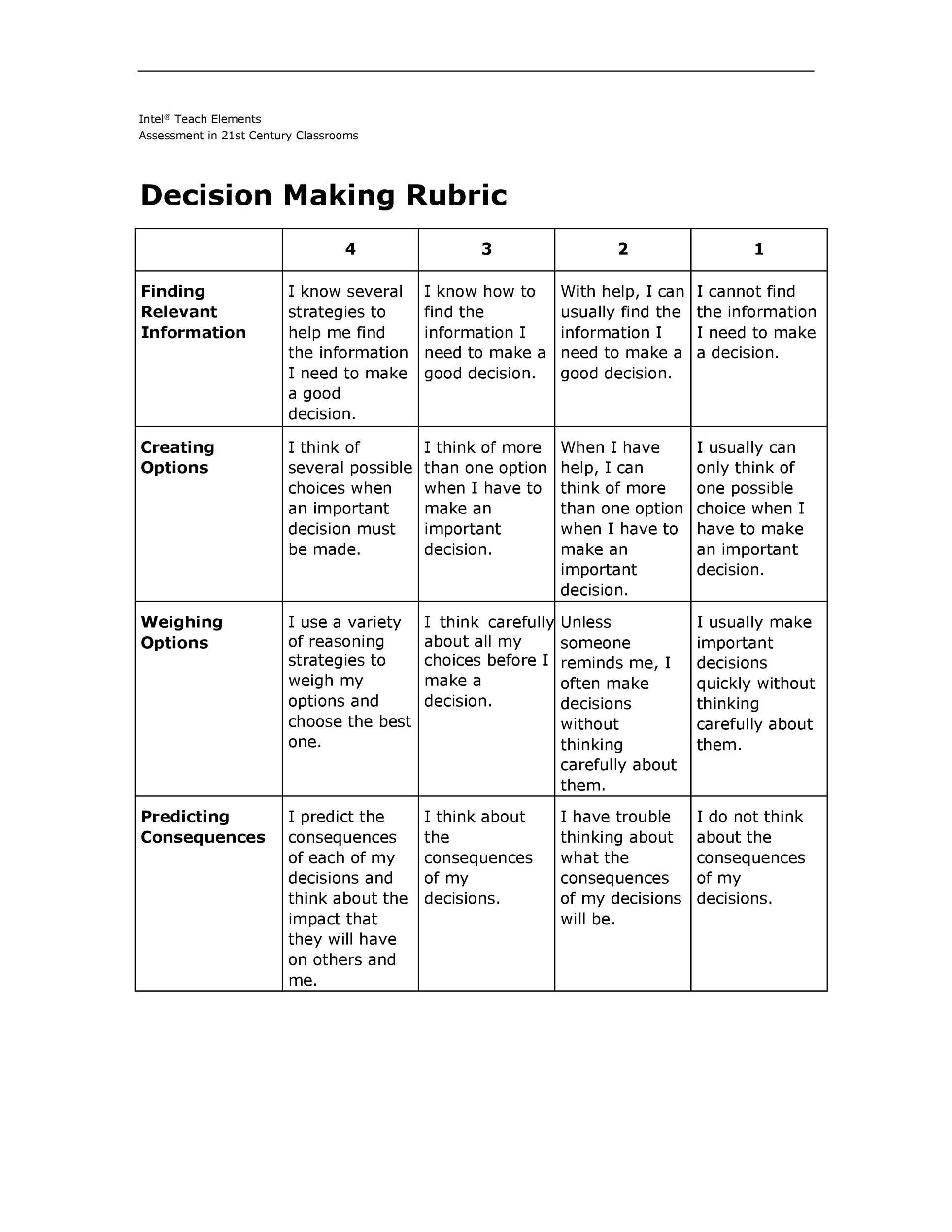 46 Editable Rubric Templates (Word Format) ᐅ Templatelab with regard to Free Printable Rubrics For Teachers