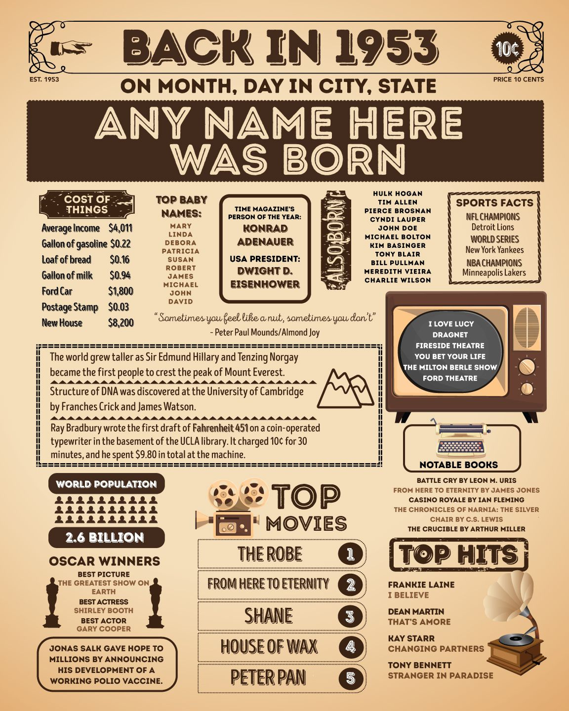 61 Back In The Year Birthday Posters Ideas | Birthday Poster inside The Year You Were Born Printable Free