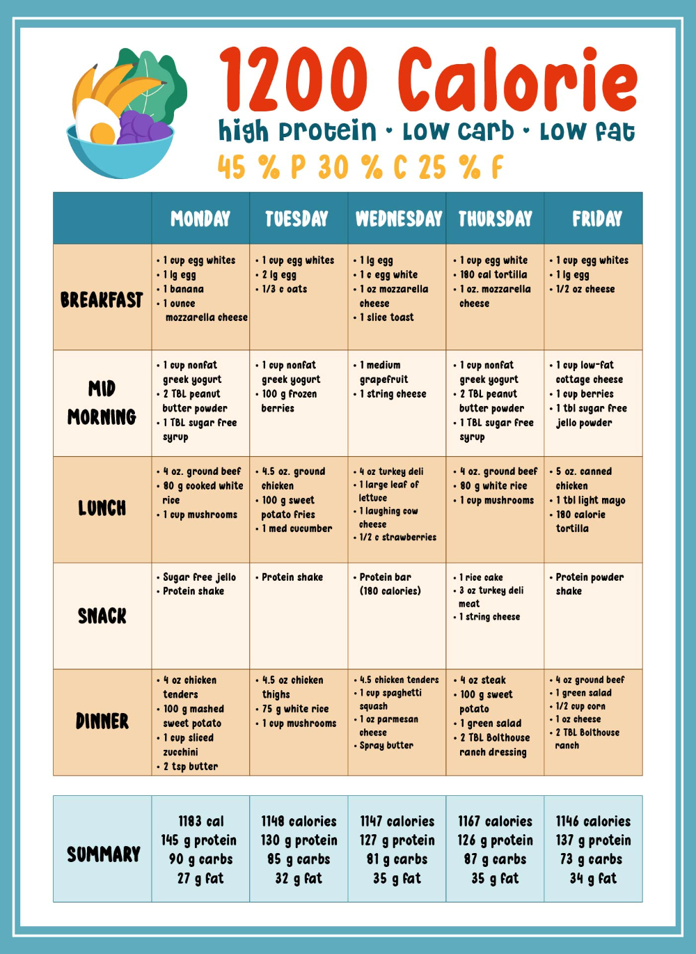 9 1200 Calorie Diet Meal Plan Ideas In 2025 | 1200 Calorie Diet throughout Free Printable 1200 Calorie Diet Menu