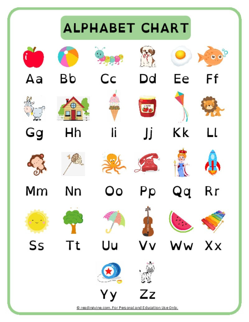 Abc Chart | Alphabet Printable Free Resources throughout Free Printable Alphabet Chart