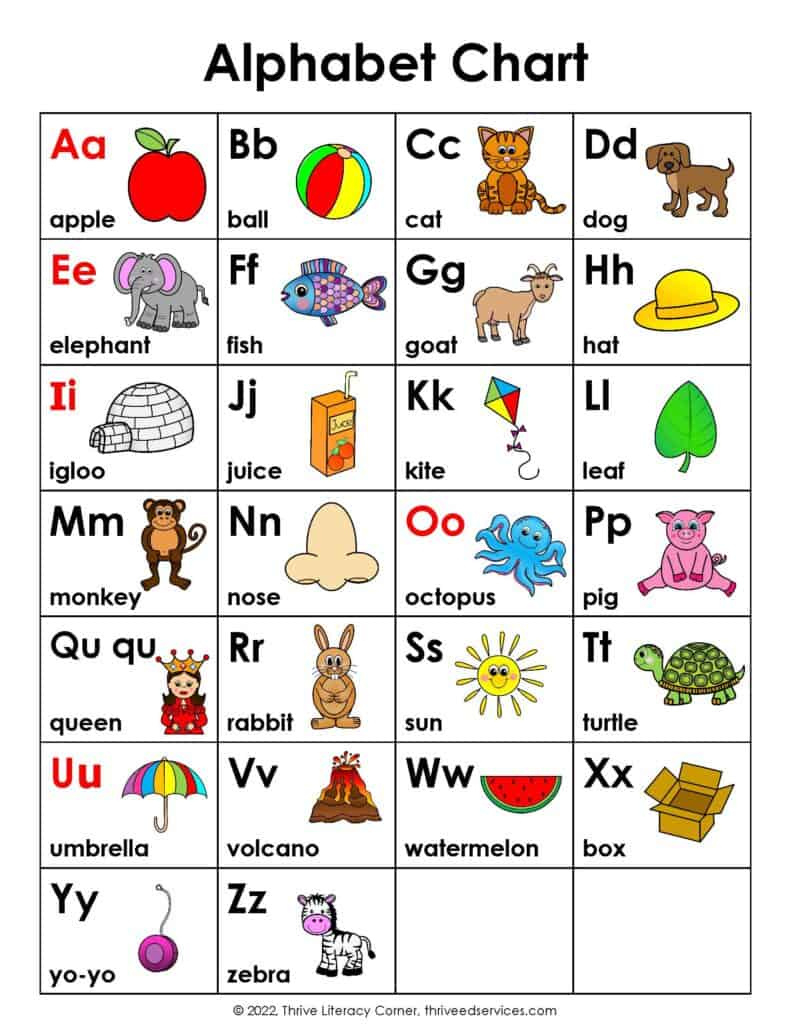 Abc Chart: How To Use An Alphabet Chart + Free Printable intended for Free Printable Alphabet Chart