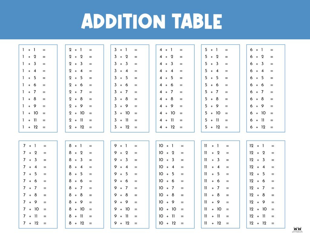 Addition Charts - 20 Free Printables | Printabulls - Worksheets pertaining to Free Printable Addition Chart