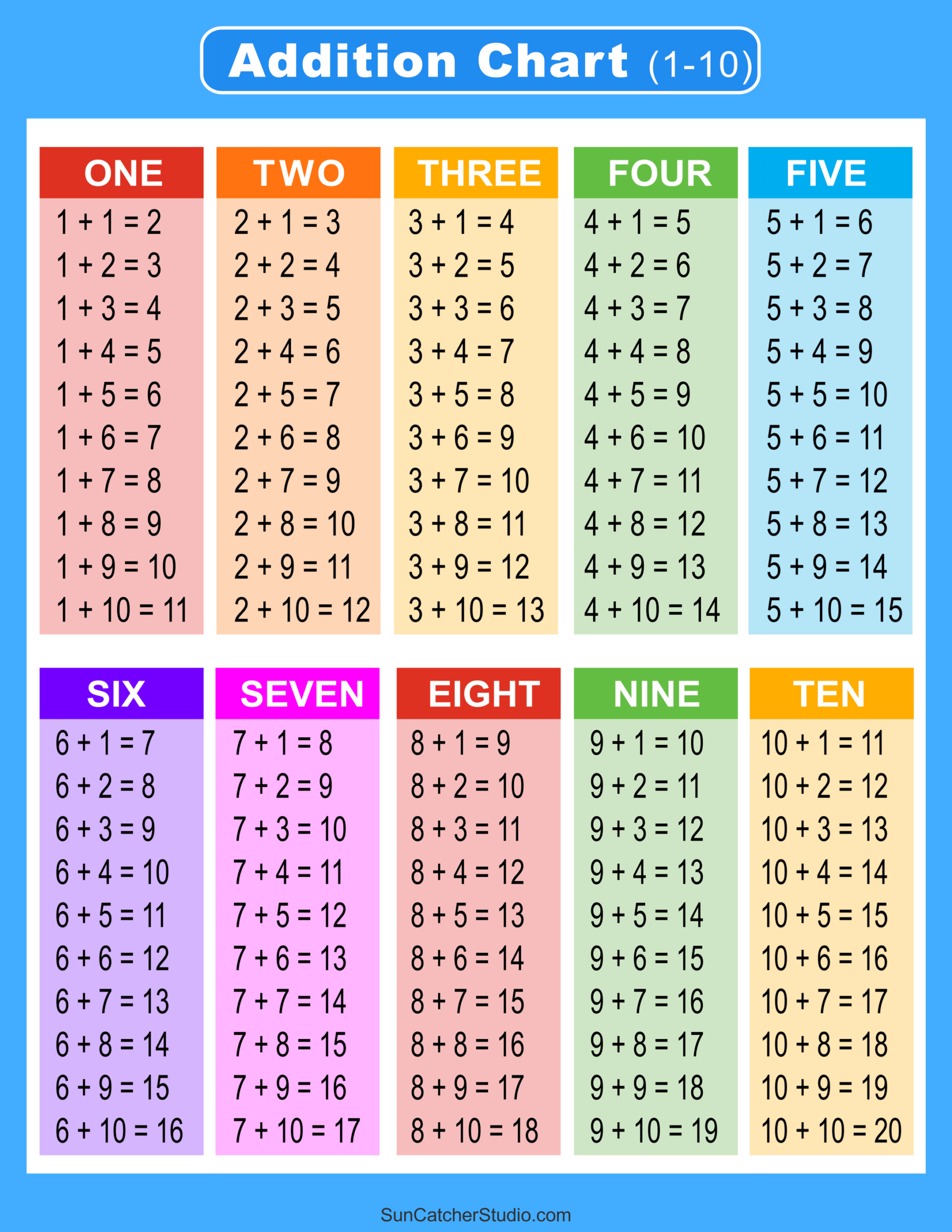 Addition Charts, Tables, &amp;amp; Worksheets (Free Printable Pdf Files for Free Printable Addition Chart