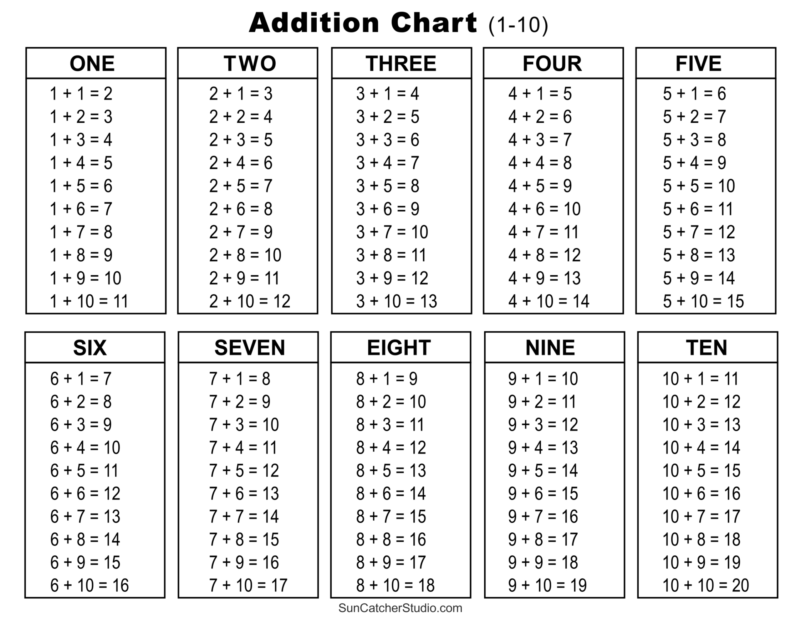 Addition Charts, Tables, &amp;amp; Worksheets (Free Printable Pdf Files intended for Free Printable Addition Chart