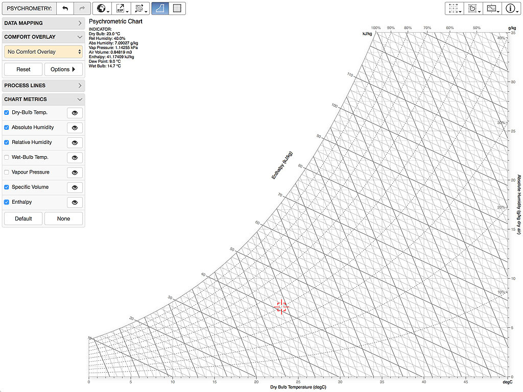 Ajm - Psychrometric Chart intended for Printable Psychrometric Chart Free