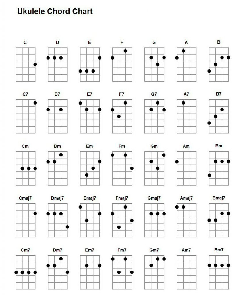 Basic Ukulele Chords For Beginners | Ukulelemad with regard to Free Printable Ukulele Songs