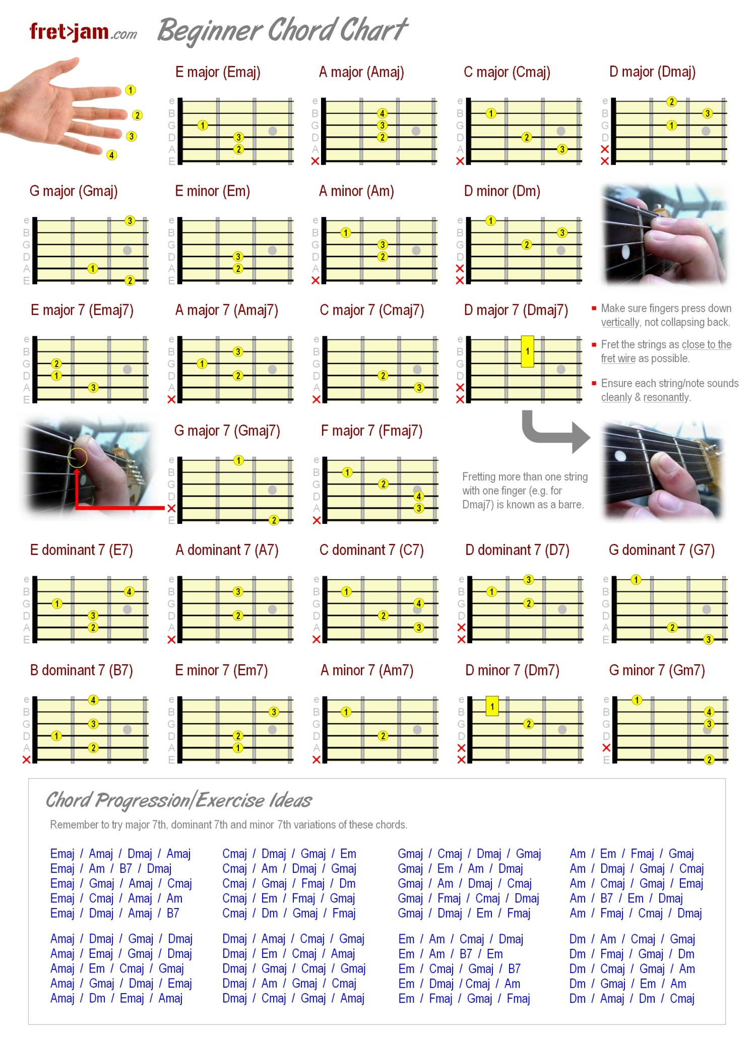 Beginner Guitar Chord Chart - Major, Minor & 7Th Chords with regard to Free Printable Guitar Tabs For Beginners