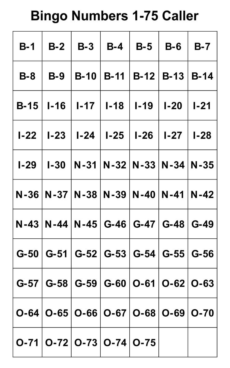 Bingo Numbers 1 75 - 10 Free Pdf Printables | Printablee with regard to Free Printable Bingo Cards 1 75