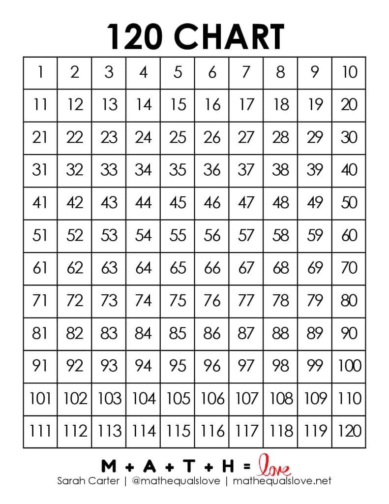 Blank 120 Chart [Free Printable Pdf] regarding Free Printable Blank 1 120 Chart