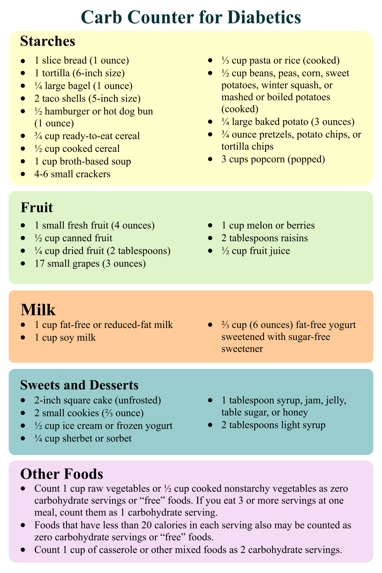 Carb Counter - 10 Free Pdf Printables | Printablee for Free Printable Carb Counter Chart