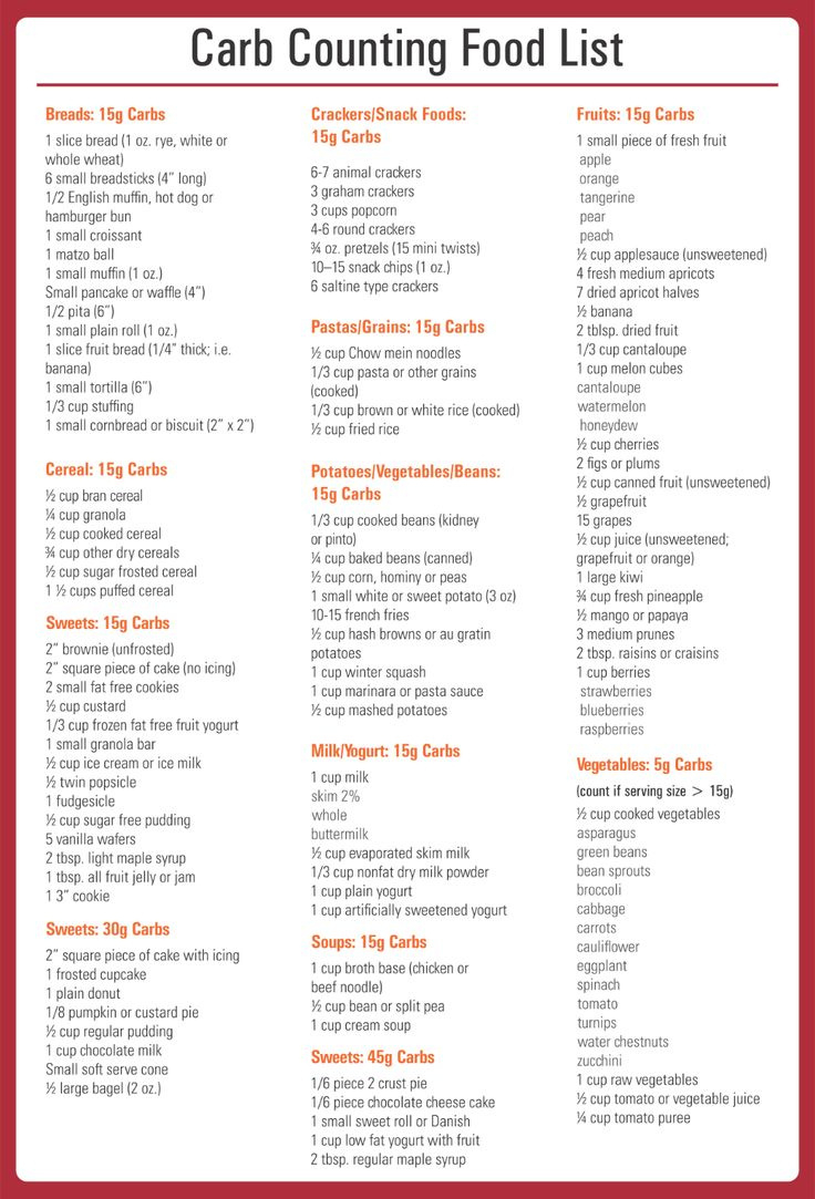 Carb Counter - 10 Free Pdf Printables | Printablee pertaining to Free Printable Carb Counter Chart