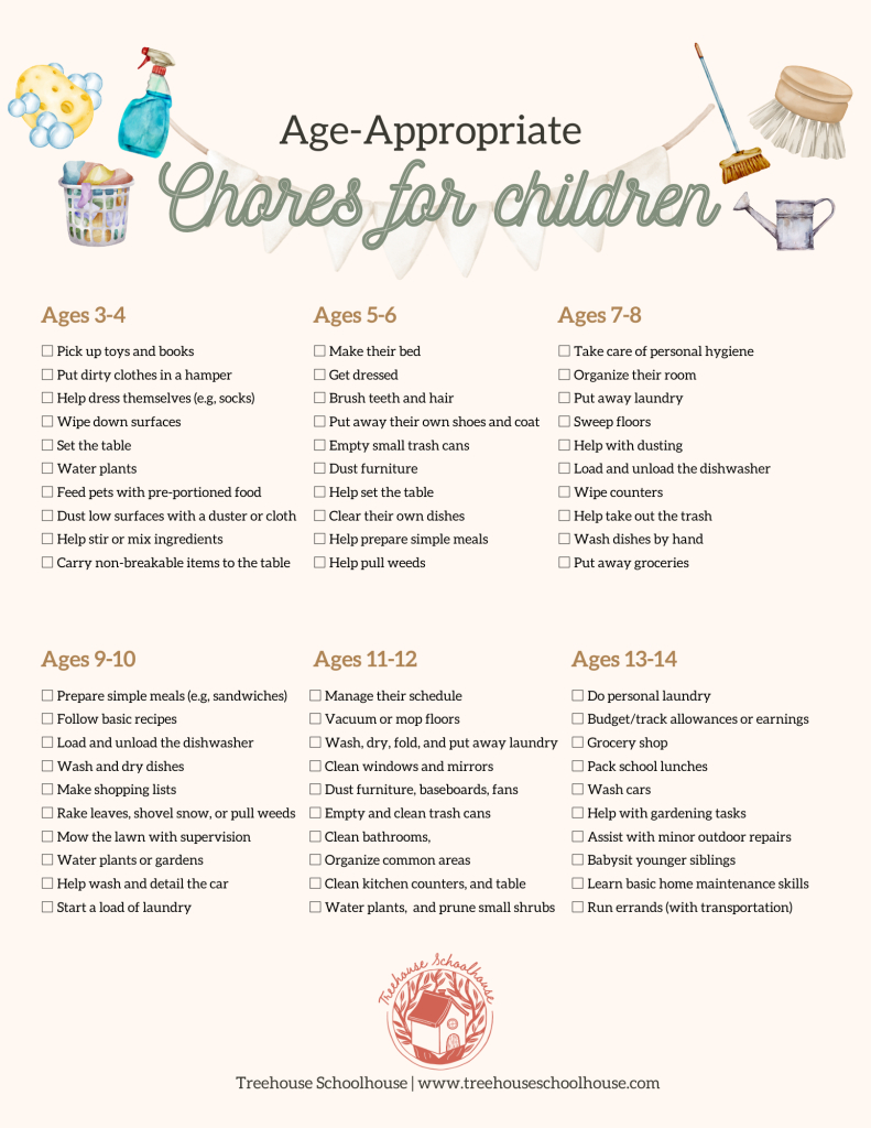 Chore Lists For Children And Kidsage [Free Printable Checklist for Free Printable Chore Charts For 7 Year Olds
