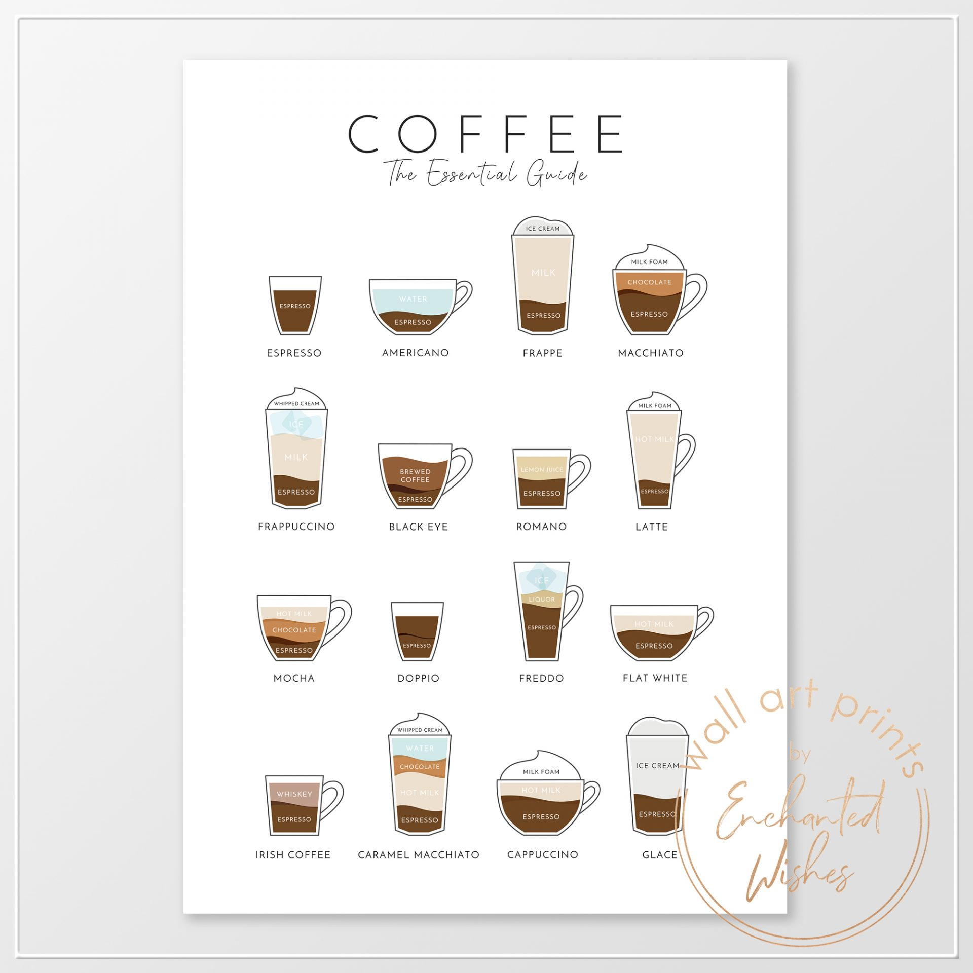Coffee Essential Guide Print - Kitchen Wall Art regarding Free Coffee Printable Art