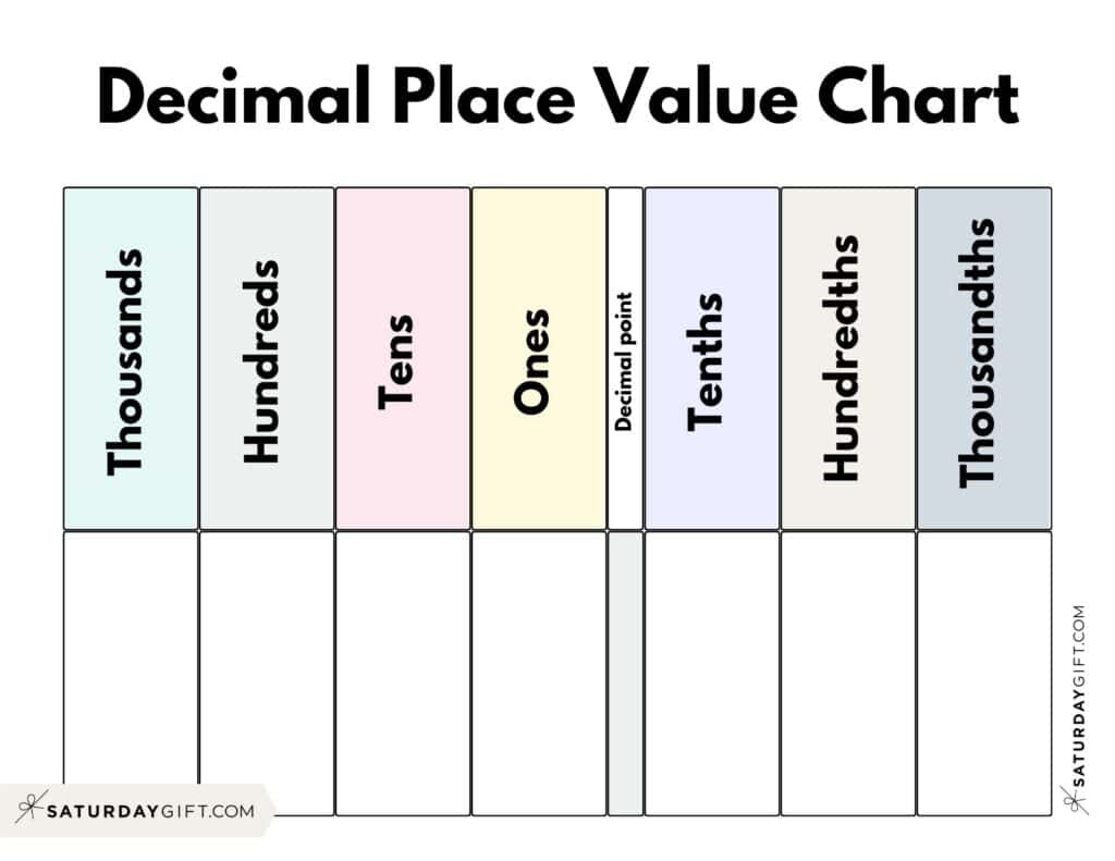 Decimal Place Value Charts - 12 Free Printable Pdfs regarding Free Printable Place Value Chart
