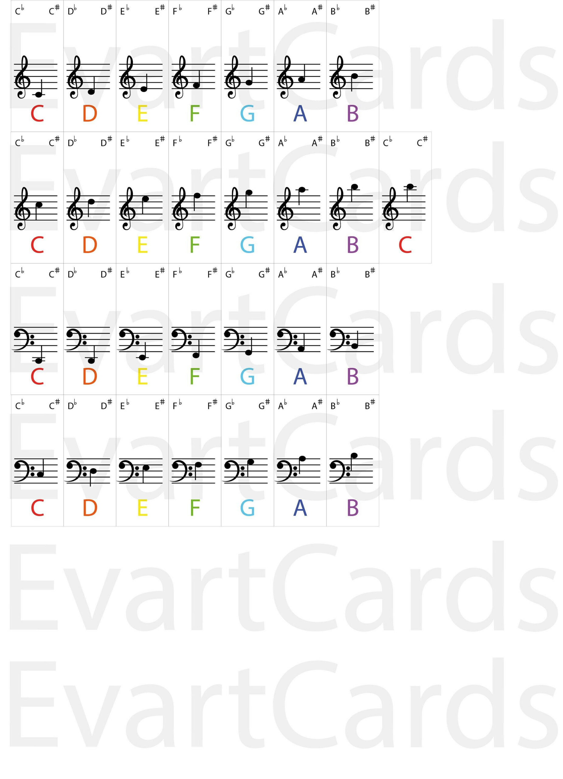 Digital Printable Piano Keyboard Stickers ,Piano Educational in Free Printable Keyboard Stickers